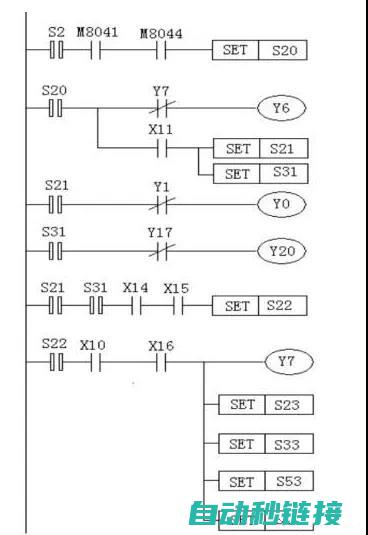 PLC程序设计要点与策略 (plc程序设计师)