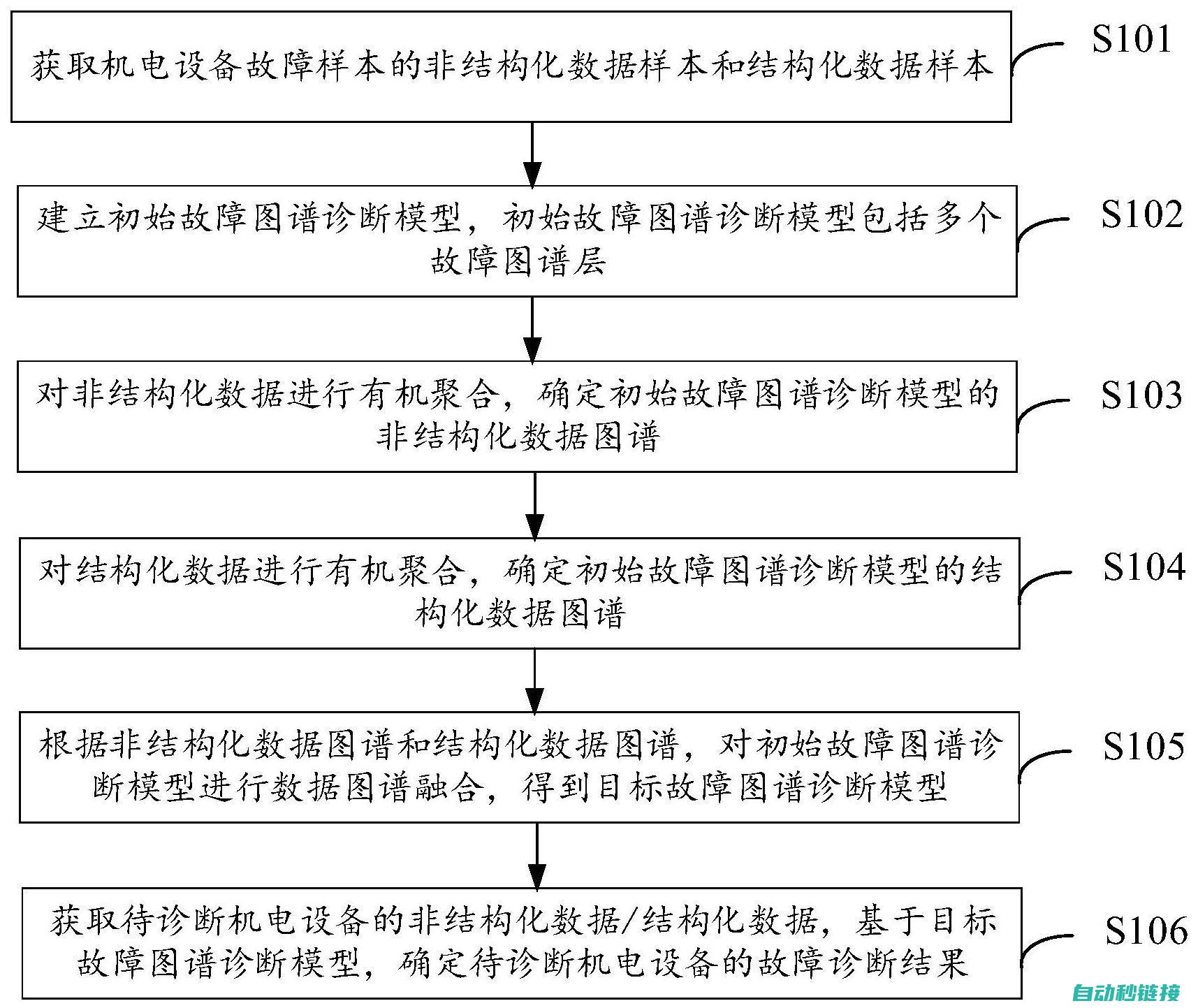 设备故障诊断 (中频感应加热设备故障诊断)