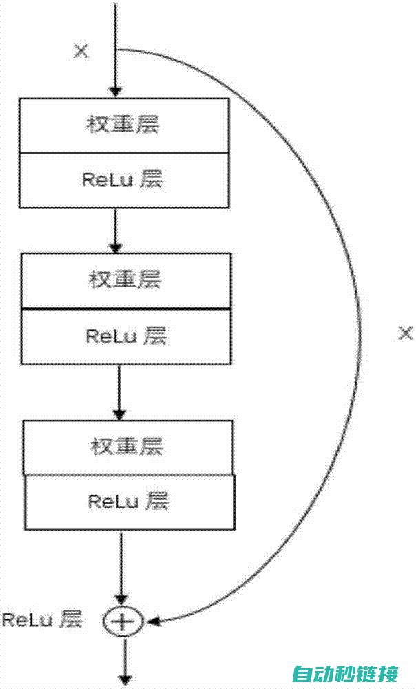 深度解析变频器故障 (深度解析变频器说明书)