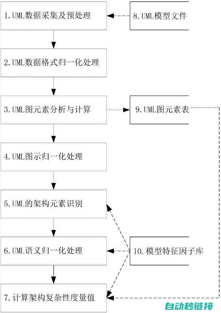 软件复杂性 (软件复杂性度量的参数包括)