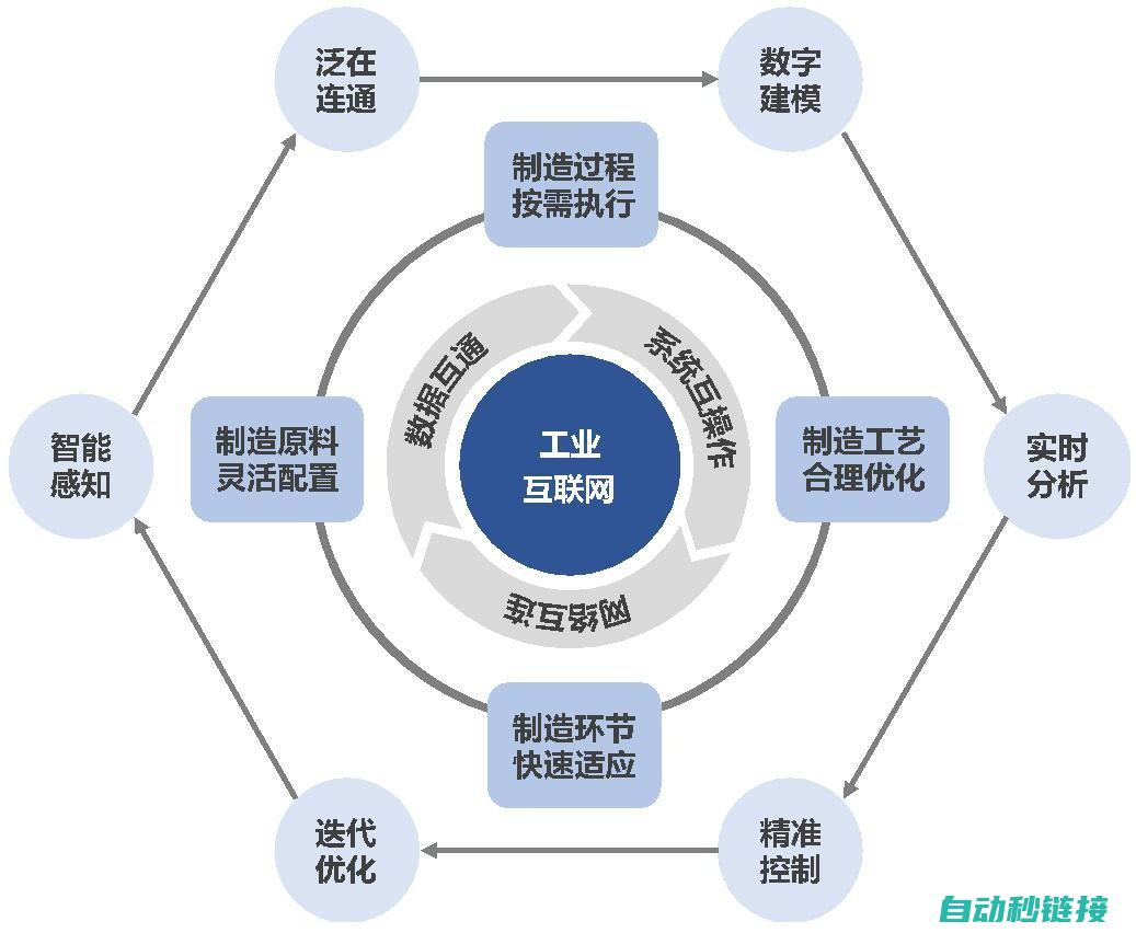 采用先进技术，打破传统限制，实现生产智能化 (采用先进技术的现实意义)