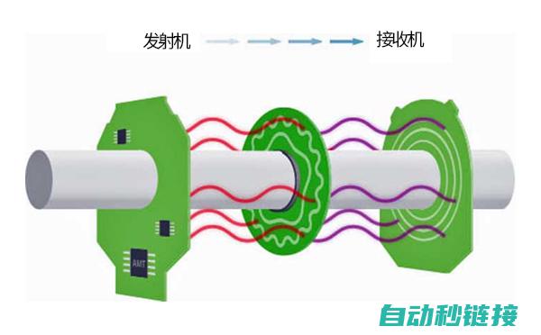 探讨编码器电源需求与运作机制 (探讨编码器电路设计)