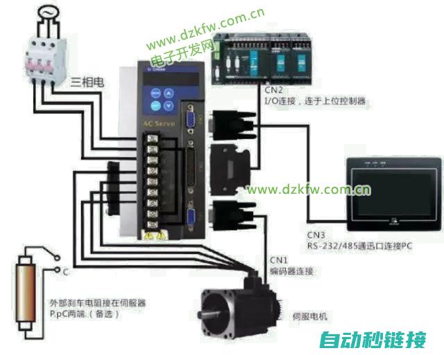 如何解析伺服电机产生CO2的源头与后果？ (如何解析伺服驱动程序)