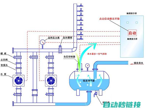 解读恒压供水技术特性 (恒压供水的作用)