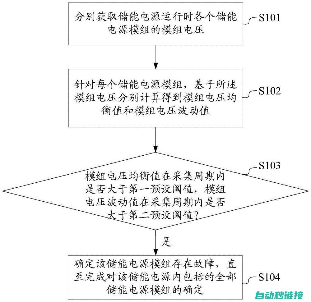 从故障检测到修复，全方位服务满足您的需求 (以故障码查取故障属于)