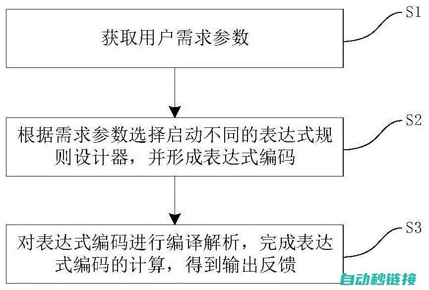 软件兼容性检查 (软件兼容性检测是什么)