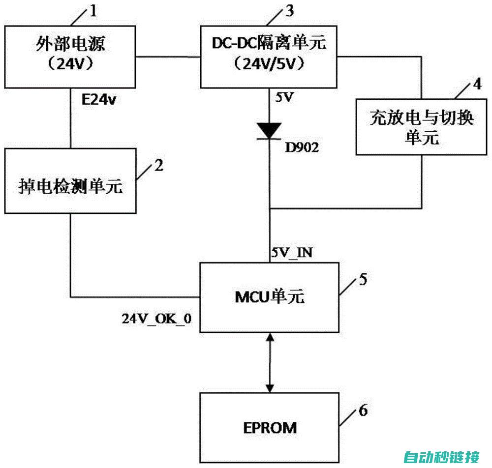 掉电保护缺失导致程序丢失的隐患 (掉电保护缺失怎么办)