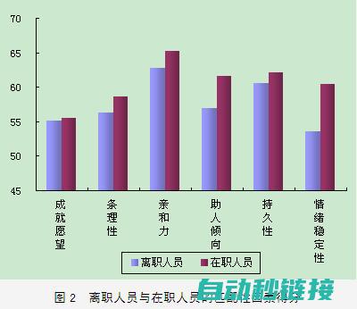 精准匹配岗位与技能，助您轻松入职场 (精准匹配岗位有哪些)