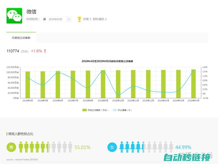 如何根据需求选择适合的机械设备？ (如何根据需求的收入弹性来给商品进行分类)