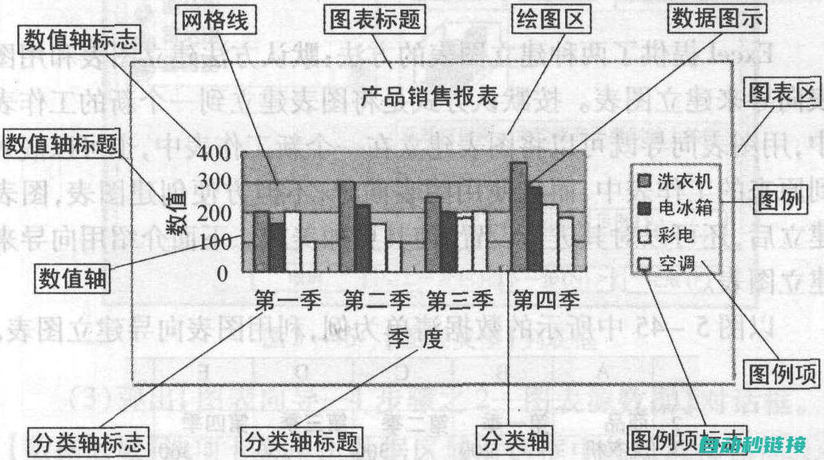 图表解读及操作步骤 (图表图解)