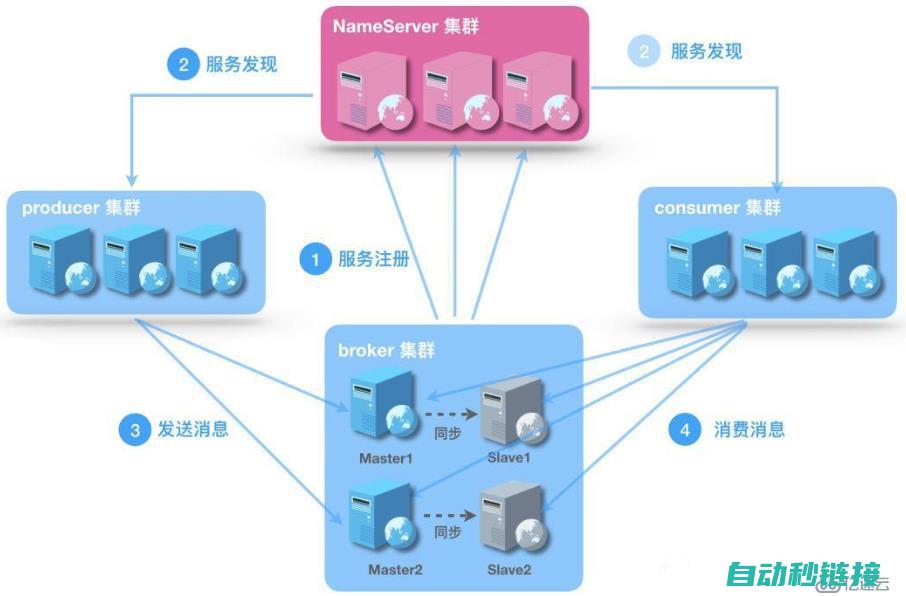 深入剖析编程原理与实现 (深入剖析编程软件)