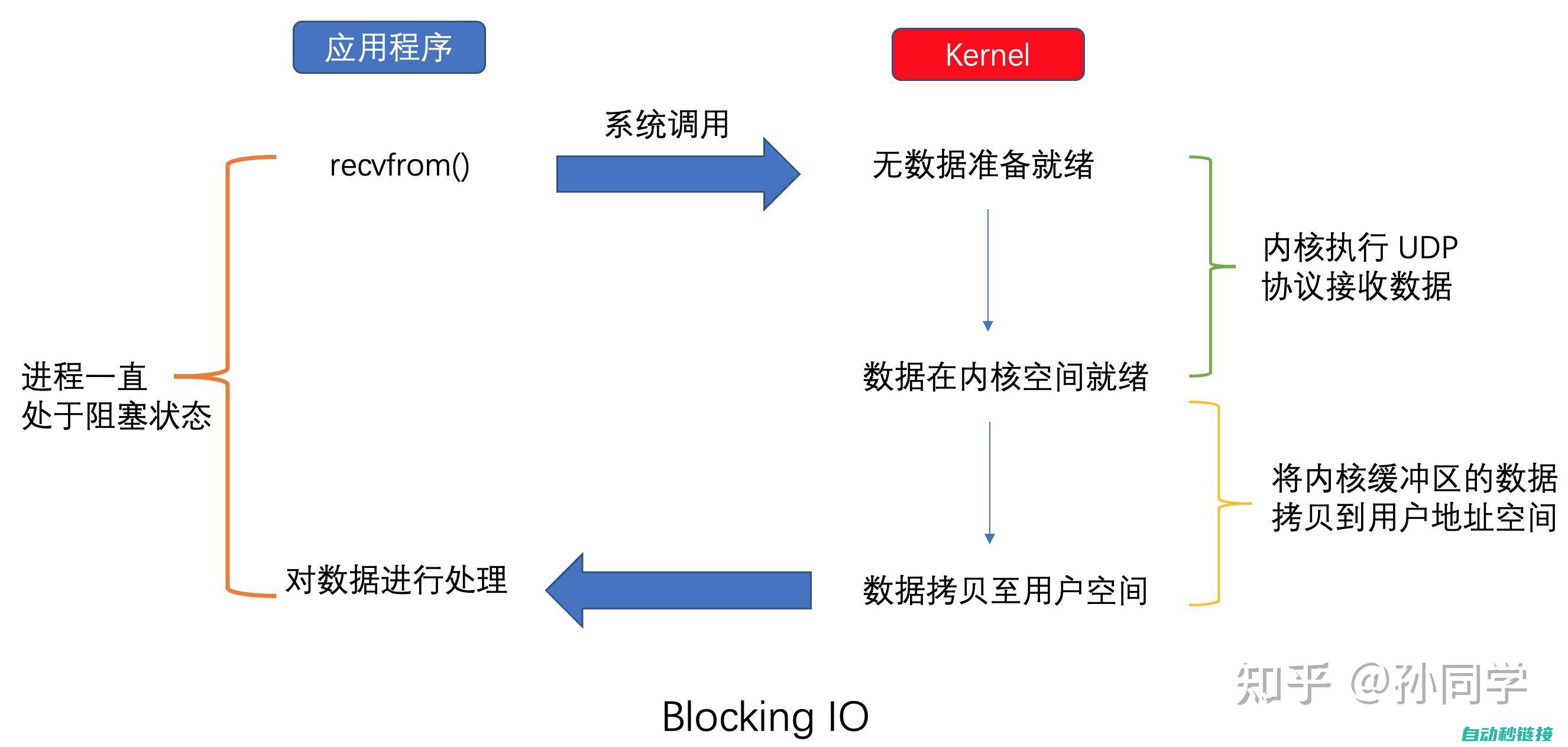 深入了解IO Link在机器人领域的应用优势 (深入了解IC内部结构(80页PPT))