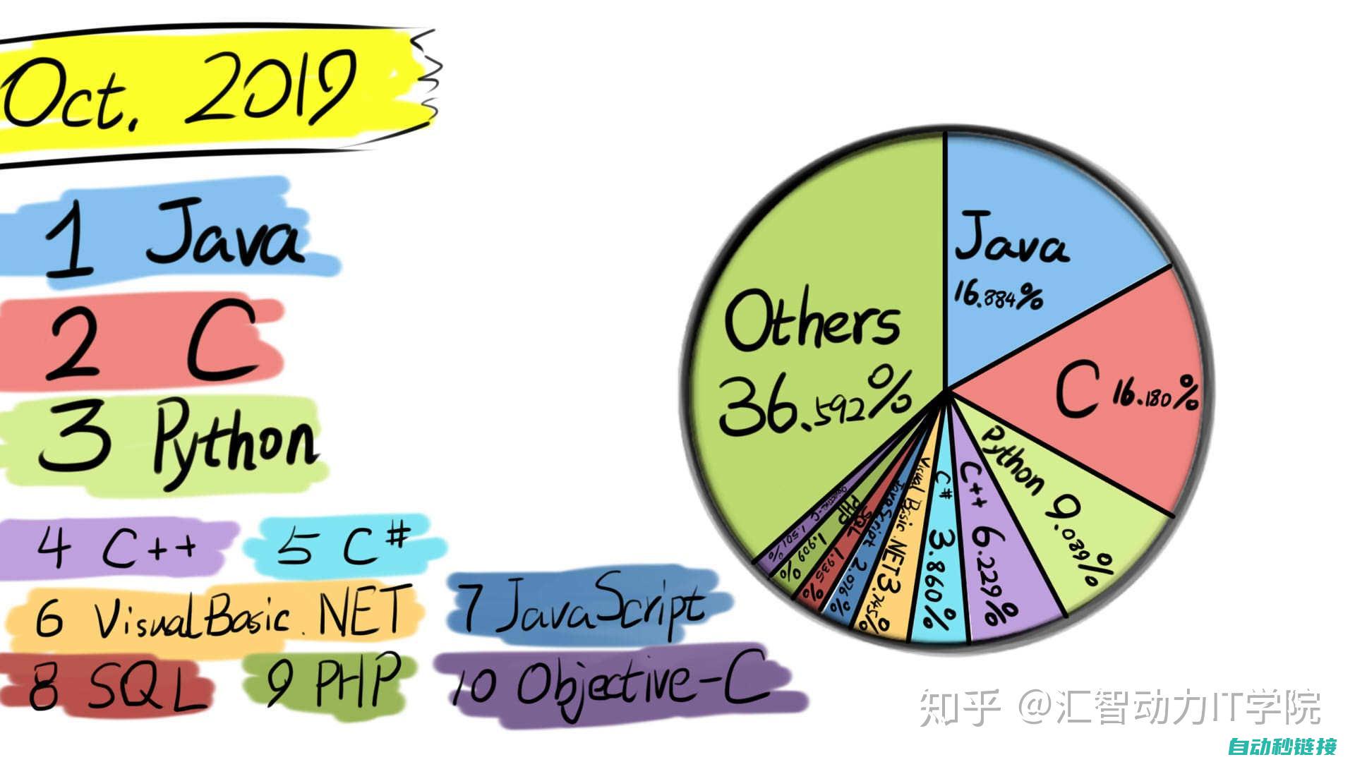 编程技术的前沿探索 (编程技术的前景如何)