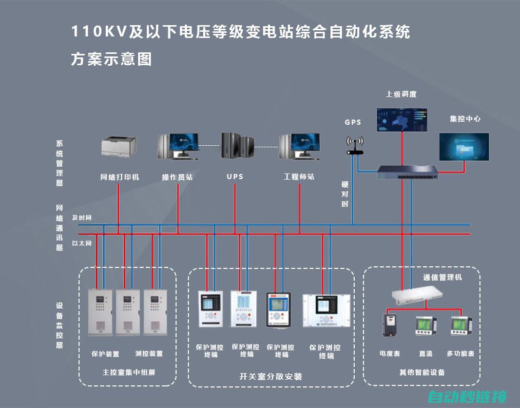 自动化技术与智能集成 (自动化技术与应用是核心期刊吗)