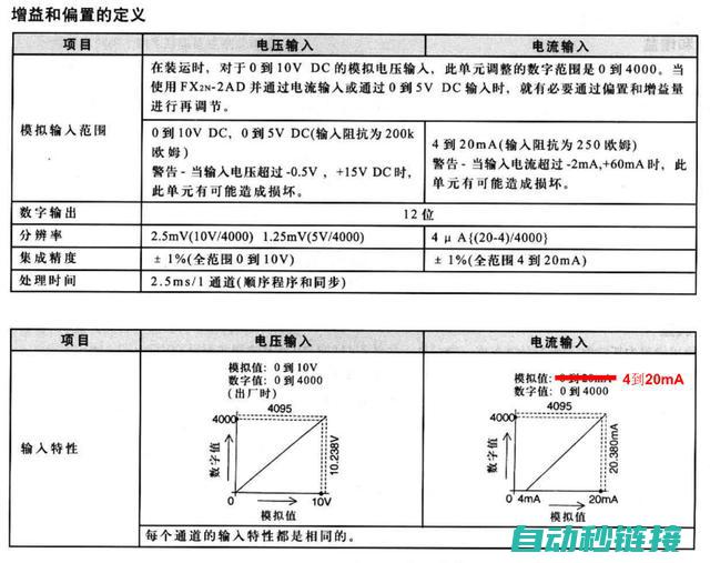 理解三菱PLC变量程序设计与实施流程 (理解三菱编程)