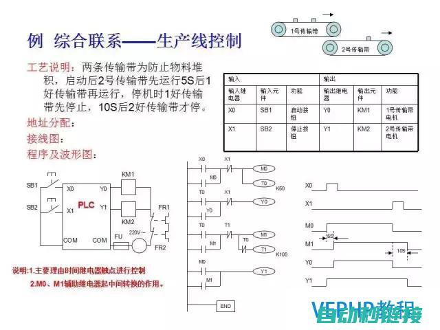 三菱PLC程序调试与运行技巧分享 (三菱plc程序写入操作步骤)