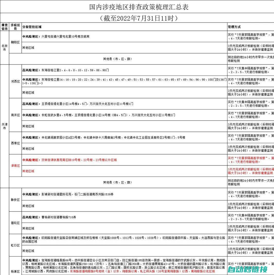 标题汇总梳理知识 (标题汇总梳理怎么写)