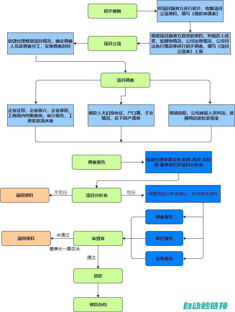 操作技巧与步骤 (操作技巧与步骤的区别)