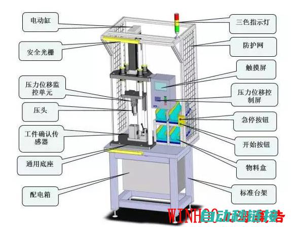 伺服压机与普通油压机对比：优势全面解析 (伺服压机与普通压机区别)