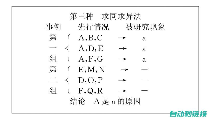 探索其在不同领域的应用价值 (探索的所在)