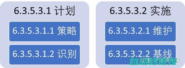 从配置流程到应用实践全方位解读 (流程配置化)