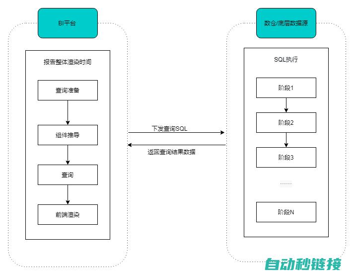 性能优化和常见问题解决方案 (性能优化和常规的区别)