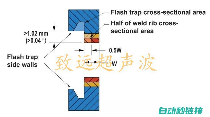 热板焊接工艺，适应多种材料 (热板焊接工艺流程图)