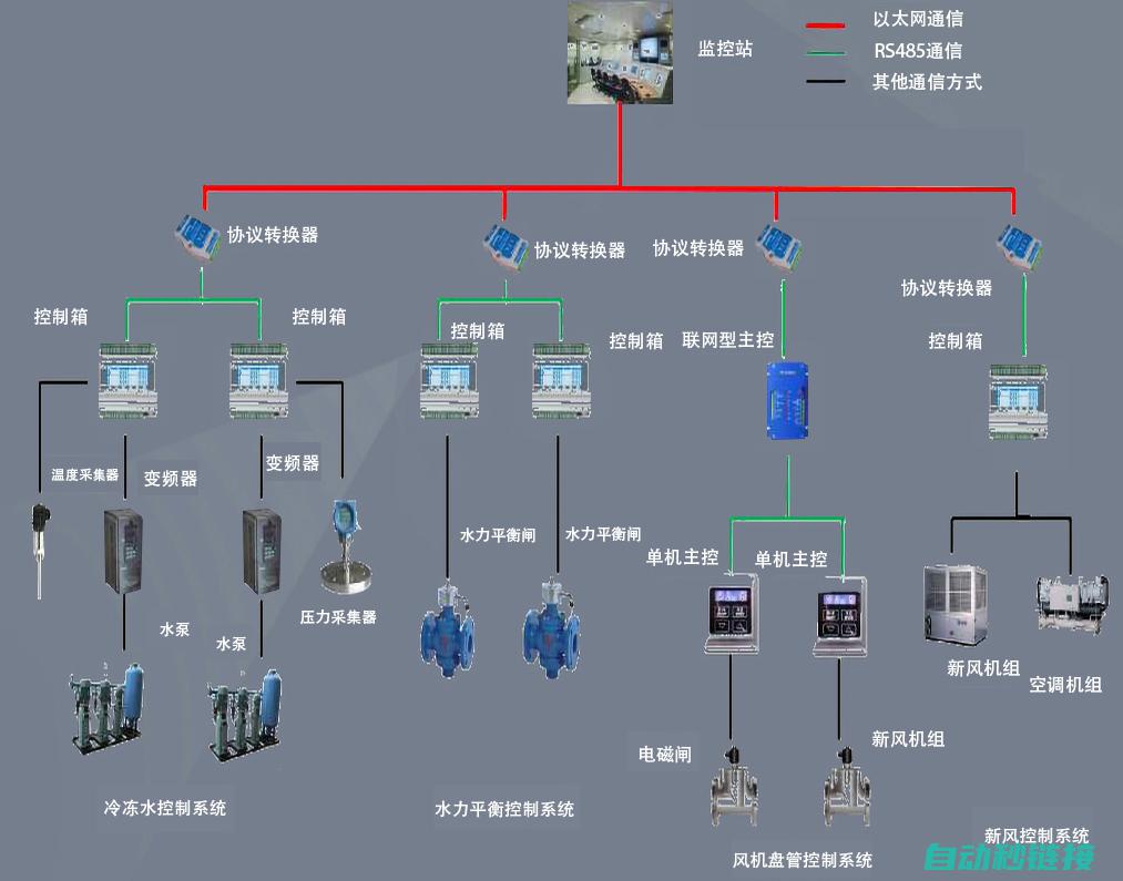 打造自动化控制领域的精英利器 (自动化管控)