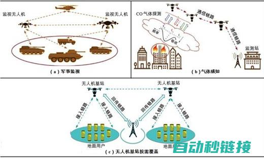 无需实时网络连接，实现离线编程，即使在离线状态下也能完成复杂的任务。 (无需实时网络连接)