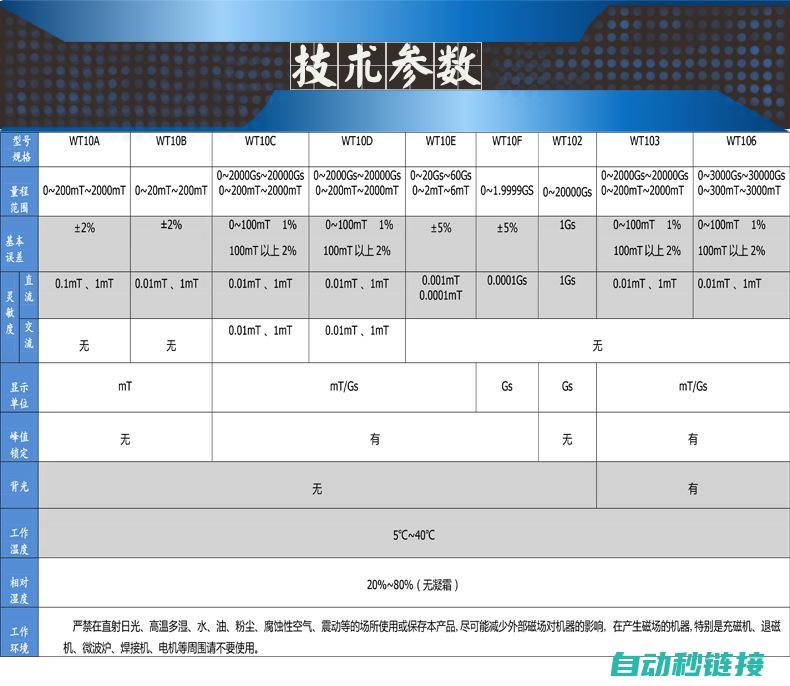 高级功能参数调整技巧 (高级参数配置)