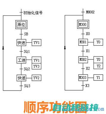 揭秘PLC编程的秘密钥匙 (plc编程怎么编)