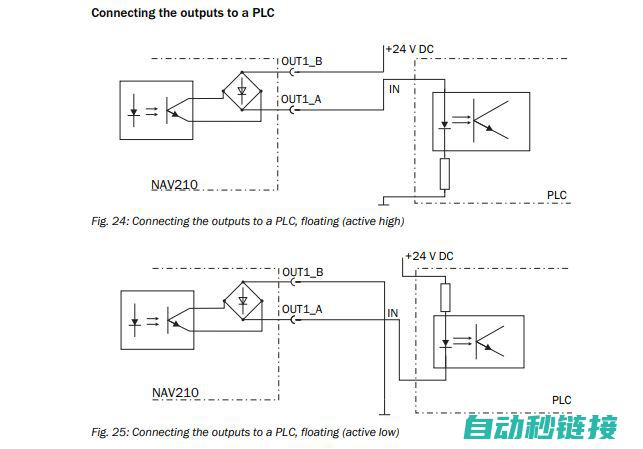 掌握PLC初始化设计的核心要素 (plc初学者从哪入手)