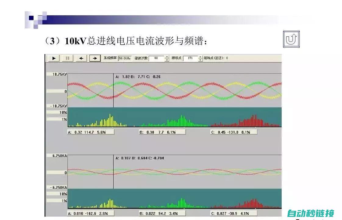 高效解决变频器故障 (高效解决变频器的方法)