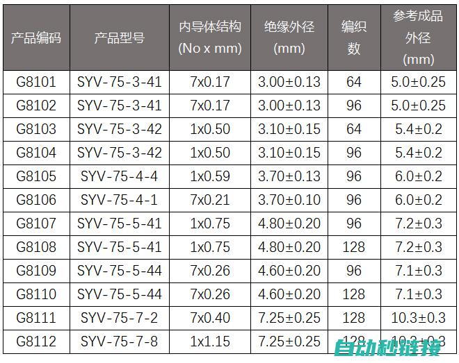 最新型号一览 (最新型号一览表大全)