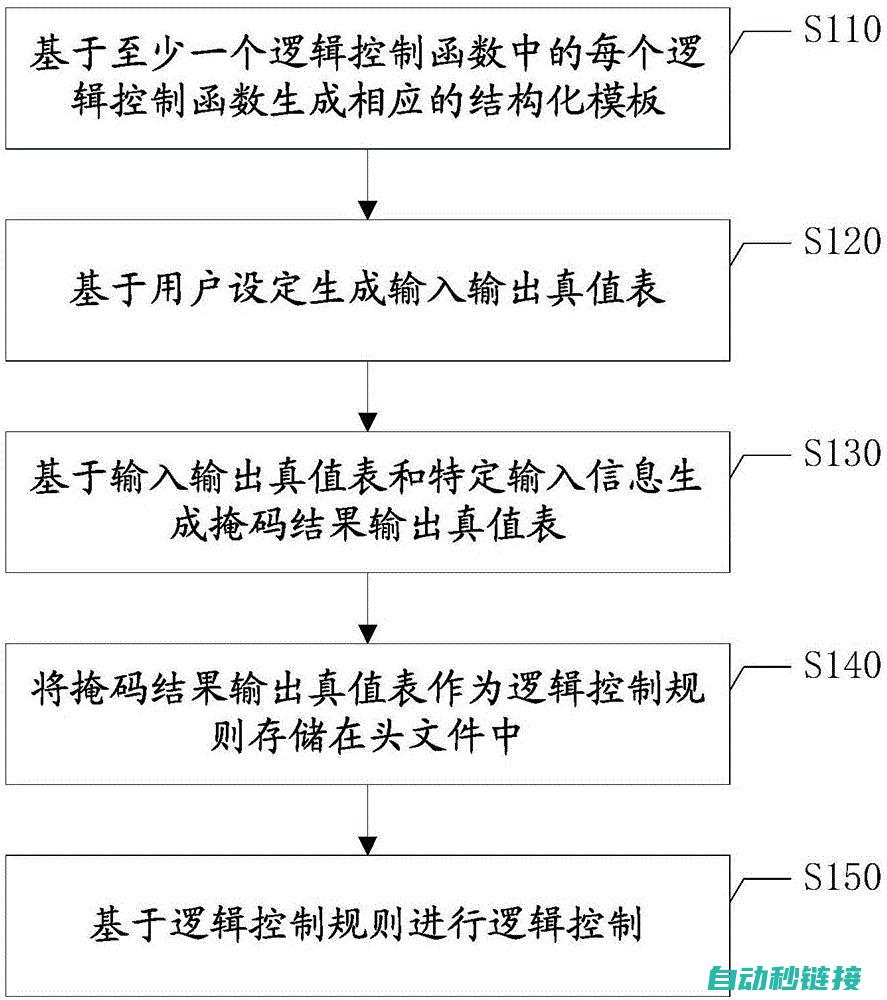 逻辑控制机制解析 (逻辑控制机制是什么)