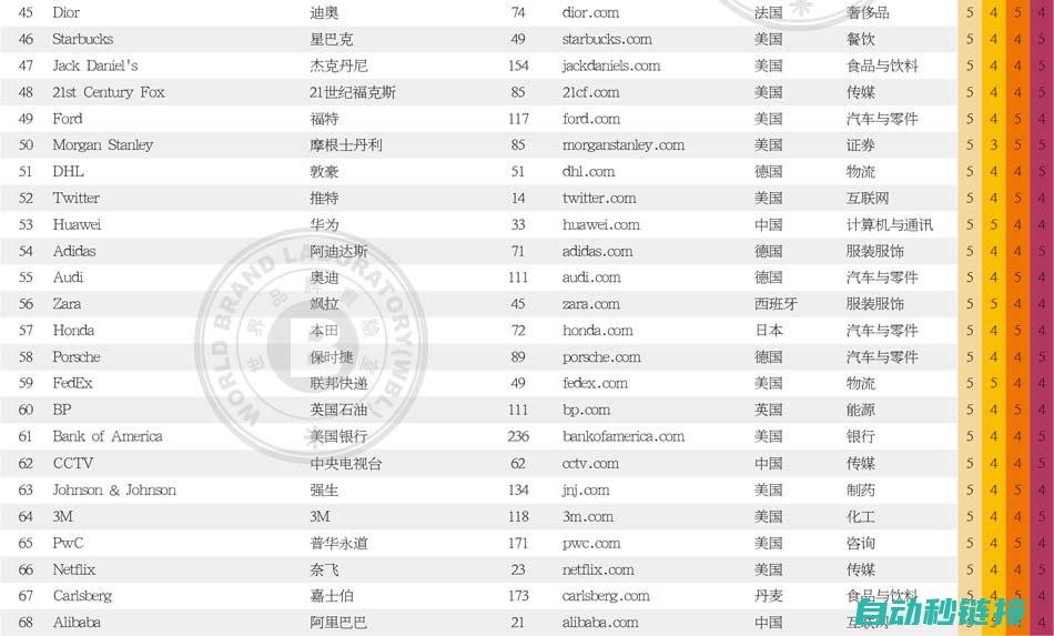 精选十大品牌悉数登场 (精选十大品牌排行榜)