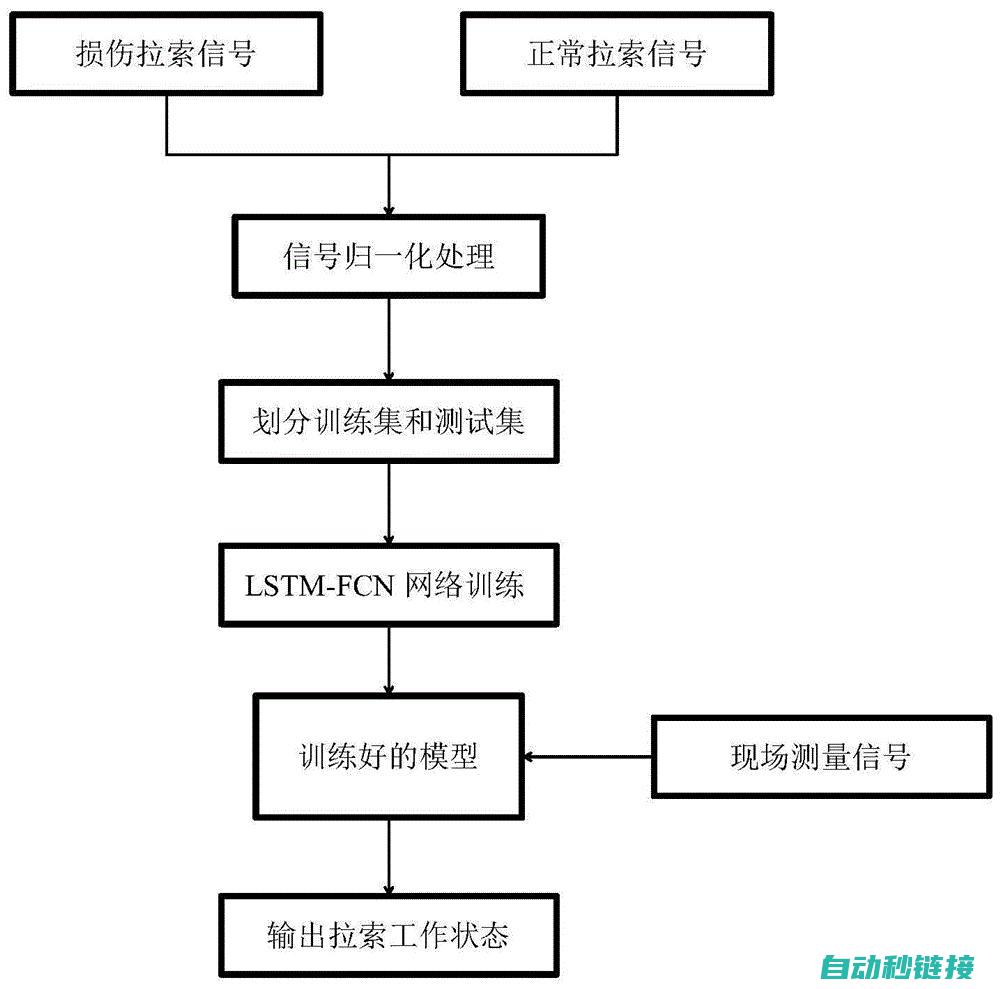 深度解析三菱欧蓝德伺服放大器的特点与优势 (三菱三菱)