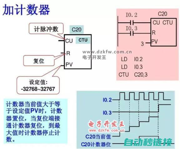 PLC计数器编程实例展示与解析 (plc计数器程序怎么写)