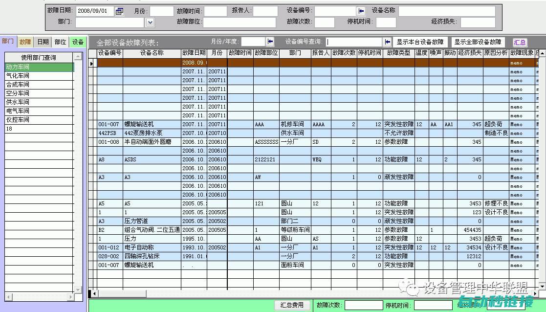 故障类型及表现 (故障类型及表现有哪些)