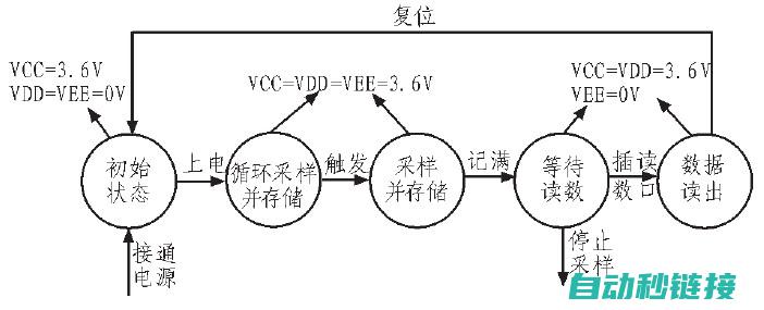 程序图转换的重要性及作用 (程序转化为流程图)