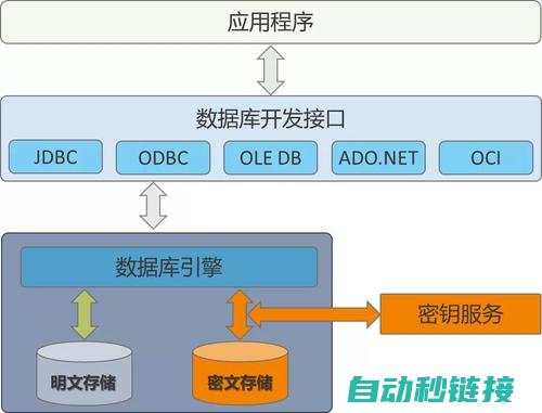 数据加密技术有哪些