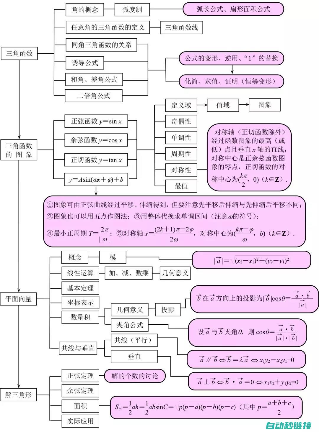 入门基础与关键步骤 (入门与基础的区别)