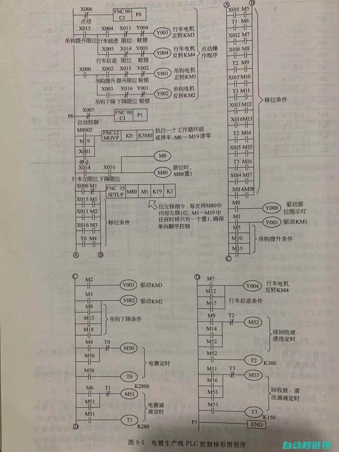 PLC程序设计流程图的绘制要点 (plc程序设计)