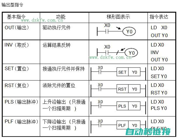 PLC语句表的种类与结构 (plc语句表程序怎么写)