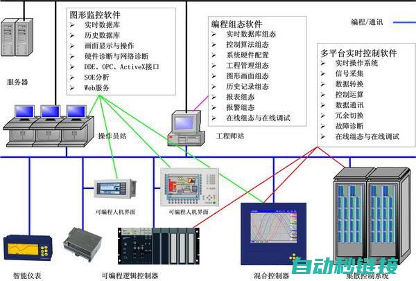 从自动化控制到智能科技的新篇章 (自动化控制过程)