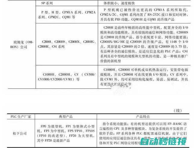 掌握PLC通信子程序编写技巧，轻松实现工业自动化通信需求 (plc通信技术)