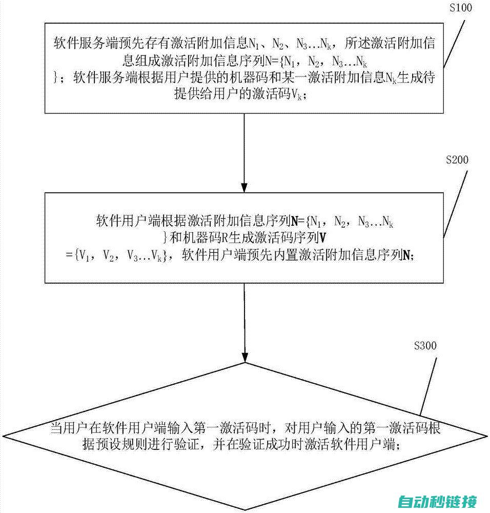 解密流程详解 (解密方式)