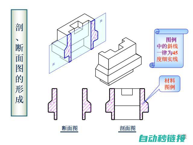 全面剖析：PLC断电恢复程序设计思路及实践应用 (全面剖析第二次世界大战)