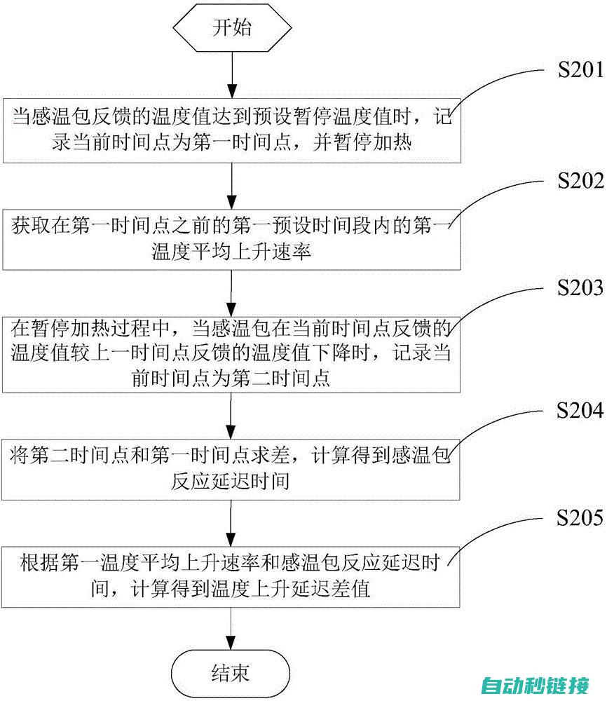 温度程序在工业生产中的应用与价值 (温度程序在工作中应用)