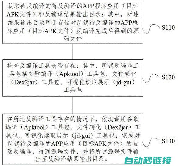 程序编译流程全面解析 (程序编译流程图片)